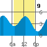 Bodega Bay tide chart for Thursday, February 9, 2023