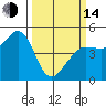 Bodega Bay tide chart for Tuesday, March 14, 2023