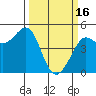 Bodega Bay tide chart for Thursday, March 16, 2023