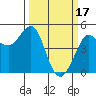 Bodega Bay tide chart for Friday, March 17, 2023