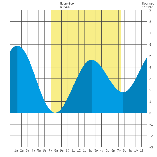 Bodega Bay tide chart for Friday, March 24, 2023