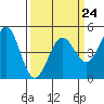 Bodega Bay tide chart for Friday, March 24, 2023