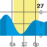 Bodega Bay tide chart for Monday, March 27, 2023