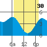 Bodega Bay tide chart for Thursday, March 30, 2023