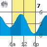 Bodega Bay tide chart for Tuesday, March 7, 2023