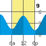 Bodega Bay tide chart for Thursday, March 9, 2023