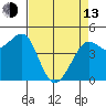 Bodega Bay tide chart for Thursday, April 13, 2023