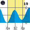 Bodega Bay tide chart for Wednesday, April 19, 2023