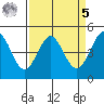 Bodega Bay tide chart for Wednesday, April 5, 2023