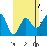 Bodega Bay tide chart for Friday, April 7, 2023