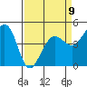 Bodega Bay tide chart for Sunday, April 9, 2023