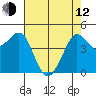 Bodega Bay tide chart for Friday, May 12, 2023