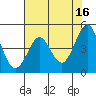 Bodega Bay tide chart for Tuesday, May 16, 2023