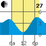 Bodega Bay tide chart for Saturday, May 27, 2023