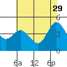 Bodega Bay tide chart for Monday, May 29, 2023
