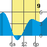 Bodega Bay tide chart for Tuesday, May 9, 2023