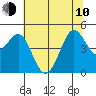 Bodega Bay tide chart for Saturday, June 10, 2023