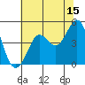 Bodega Bay tide chart for Thursday, June 15, 2023