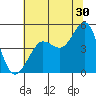 Bodega Bay tide chart for Friday, June 30, 2023