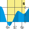 Bodega Bay tide chart for Tuesday, June 6, 2023