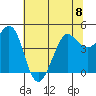 Bodega Bay tide chart for Thursday, June 8, 2023