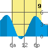 Bodega Bay tide chart for Friday, June 9, 2023
