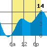 Bodega Bay tide chart for Friday, July 14, 2023