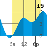 Bodega Bay tide chart for Saturday, July 15, 2023