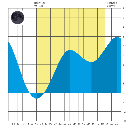 Bodega Bay tide chart for Monday, July 17, 2023