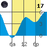 Bodega Bay tide chart for Monday, July 17, 2023
