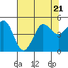 Bodega Bay tide chart for Friday, July 21, 2023