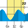 Bodega Bay tide chart for Saturday, July 22, 2023