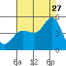 Bodega Bay tide chart for Thursday, July 27, 2023