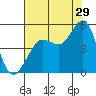 Bodega Bay tide chart for Saturday, July 29, 2023