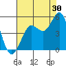 Bodega Bay tide chart for Sunday, July 30, 2023
