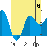 Bodega Bay tide chart for Thursday, July 6, 2023