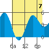 Bodega Bay tide chart for Friday, July 7, 2023