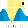 Bodega Bay tide chart for Saturday, July 8, 2023