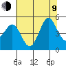 Bodega Bay tide chart for Sunday, July 9, 2023