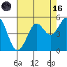 Bodega Bay tide chart for Wednesday, August 16, 2023
