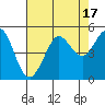 Bodega Bay tide chart for Thursday, August 17, 2023