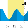 Bodega Bay tide chart for Saturday, August 19, 2023