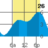 Bodega Bay tide chart for Saturday, August 26, 2023