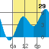 Bodega Bay tide chart for Tuesday, August 29, 2023