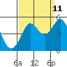 Bodega Bay tide chart for Monday, September 11, 2023