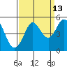 Bodega Bay tide chart for Wednesday, September 13, 2023