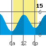 Bodega Bay tide chart for Friday, September 15, 2023