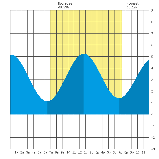 Bodega Bay tide chart for Saturday, September 16, 2023