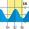 Bodega Bay tide chart for Saturday, September 16, 2023