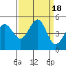 Bodega Bay tide chart for Monday, September 18, 2023